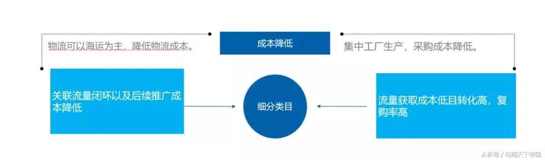 深圳跨境电商亚马逊行业“价之链事件”启示录