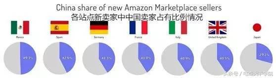 亚马逊印度站中国卖家可以入驻了：深圳亚马逊培训