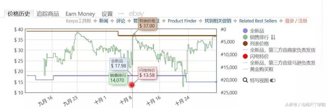 掌握独门秘诀，旺季爆单有救了！深圳亚马逊培训