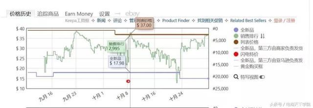 掌握独门秘诀，旺季爆单有救了！深圳亚马逊培训