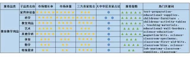 Amazon Business从未公布的商业、工业及科研用品“品类赚钱利器”