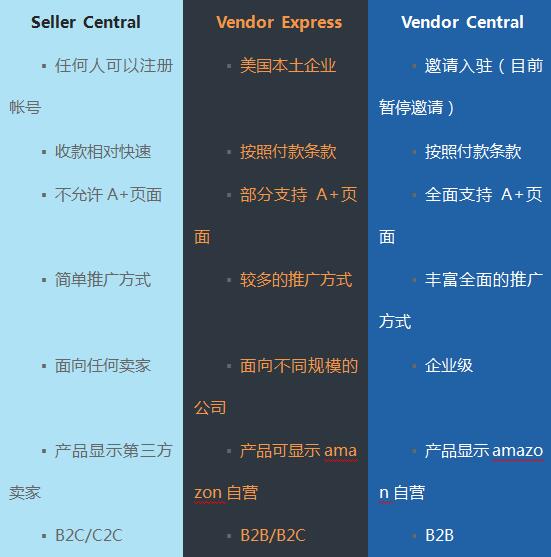 【亚马逊新手开店】亚马逊账号类型讲解