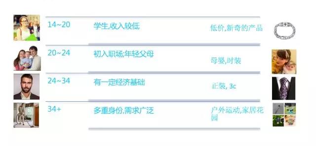 关于Wish选品，你必须知道的7大选品思路
