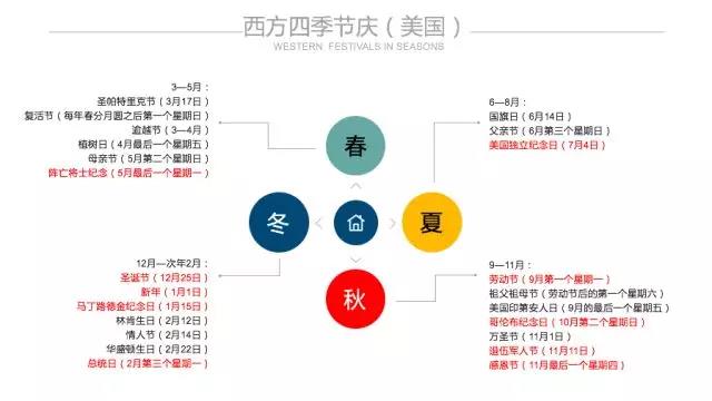 关于Wish选品，你必须知道的7大选品思路