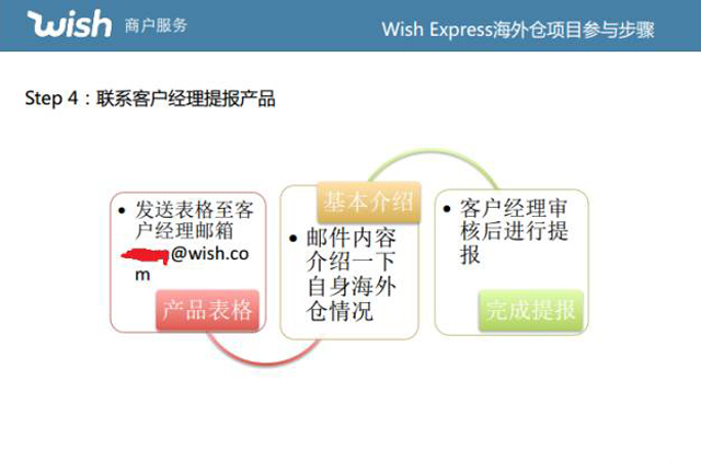 Wish Express海外仓项目解读