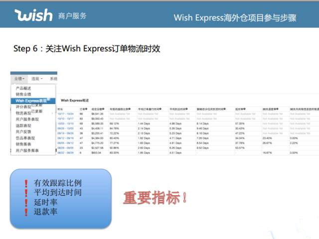 Wish Express海外仓项目解读