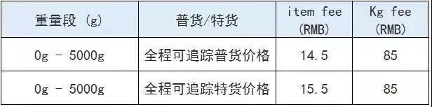 狂砸流量！这个国家被Wish“盯上了”！