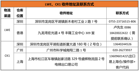 Shopee泰国站怎么发货？Shopee泰国跨境物流指导手册