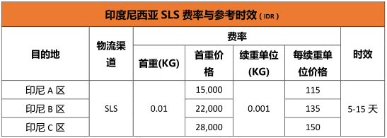 Shopee印度尼西亚跨境物流指导手册