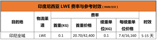 Shopee印度尼西亚跨境物流指导手册