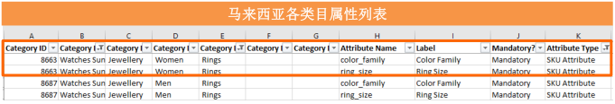 Lazada如何批量上传产品