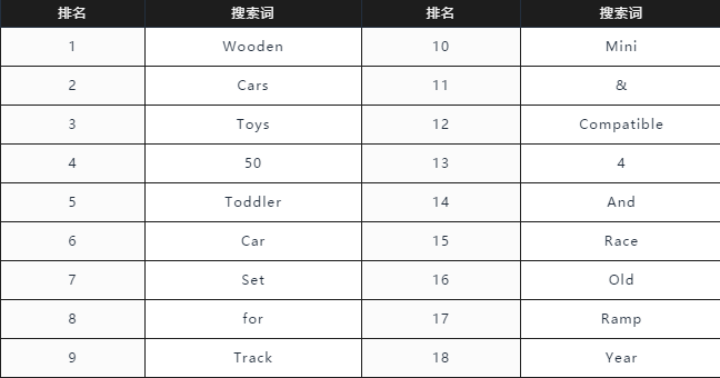 亚马逊Prime Day的免费流量羊毛怎么薅？技术流教你巧用关键词！