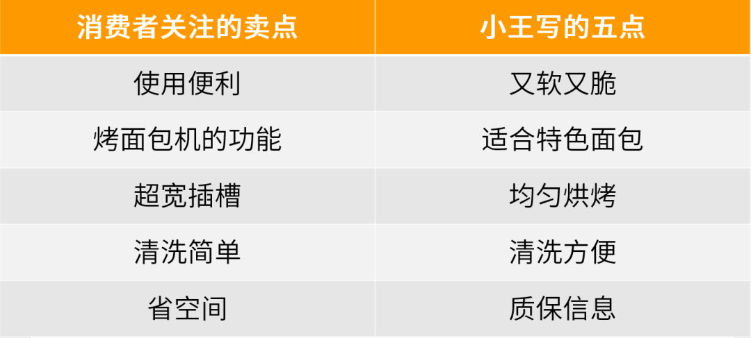 明明很努力，为什么不出单？！1个案例深度解析亚马逊Listing优化