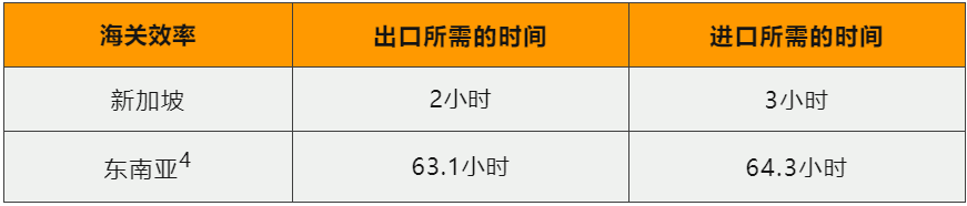 7大类目，70个重点选品，2022年亚马逊新加坡站卖什么？都给你圈好了！