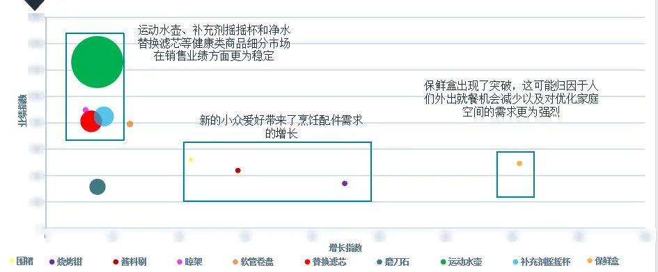 7大类目，70个重点选品，2022年亚马逊新加坡站卖什么？都给你圈好了！