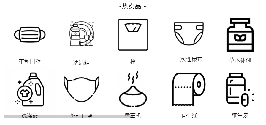 7大类目，70个重点选品，2022年亚马逊新加坡站卖什么？都给你圈好了！