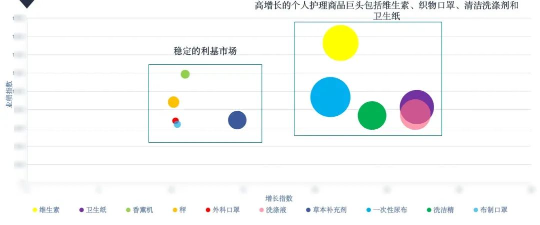 7大类目，70个重点选品，2022年亚马逊新加坡站卖什么？都给你圈好了！