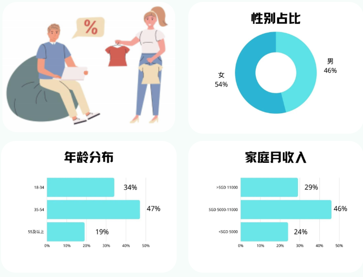 7大类目，70个重点选品，2022年亚马逊新加坡站卖什么？都给你圈好了！