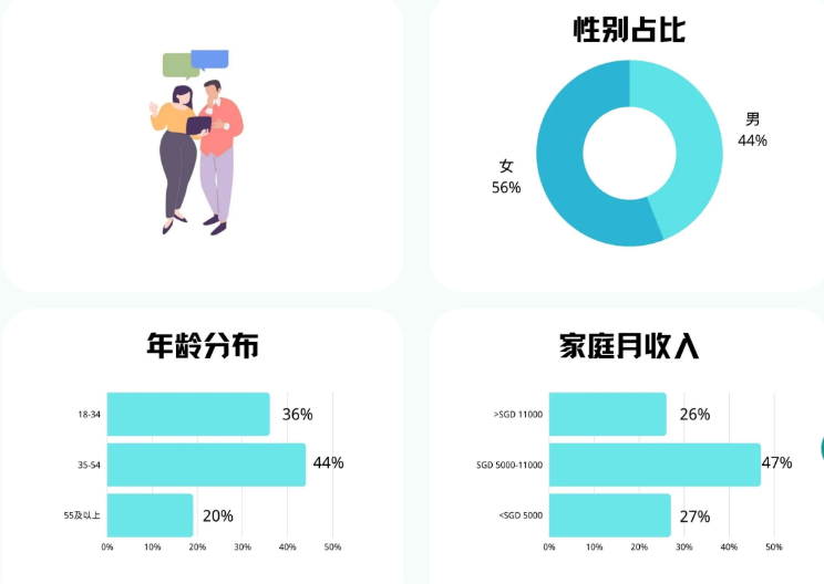 7大类目，70个重点选品，2022年亚马逊新加坡站卖什么？都给你圈好了！