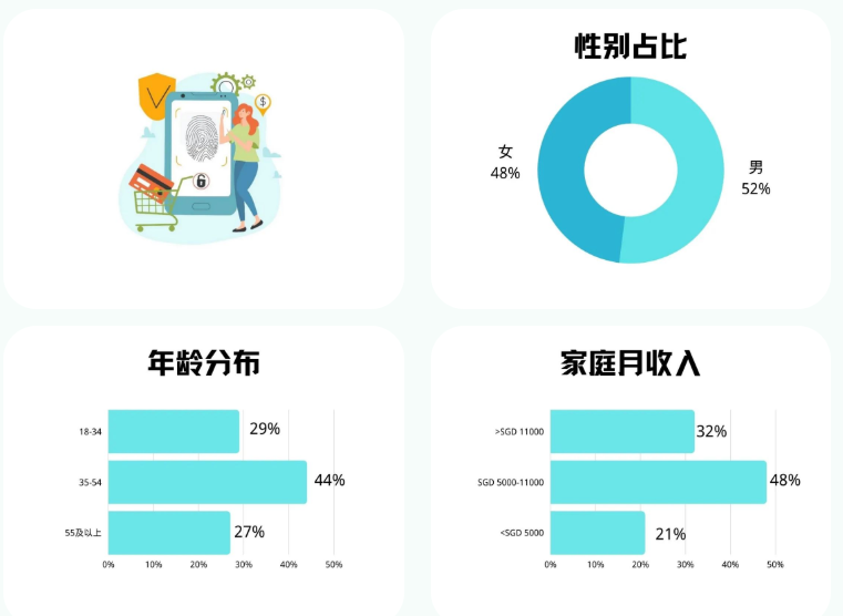 7大类目，70个重点选品，2022年亚马逊新加坡站卖什么？都给你圈好了！