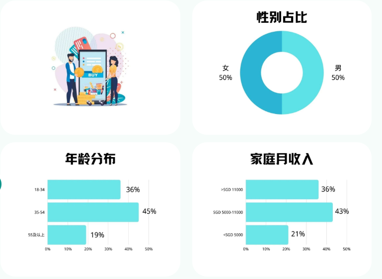 7大类目，70个重点选品，2022年亚马逊新加坡站卖什么？都给你圈好了！