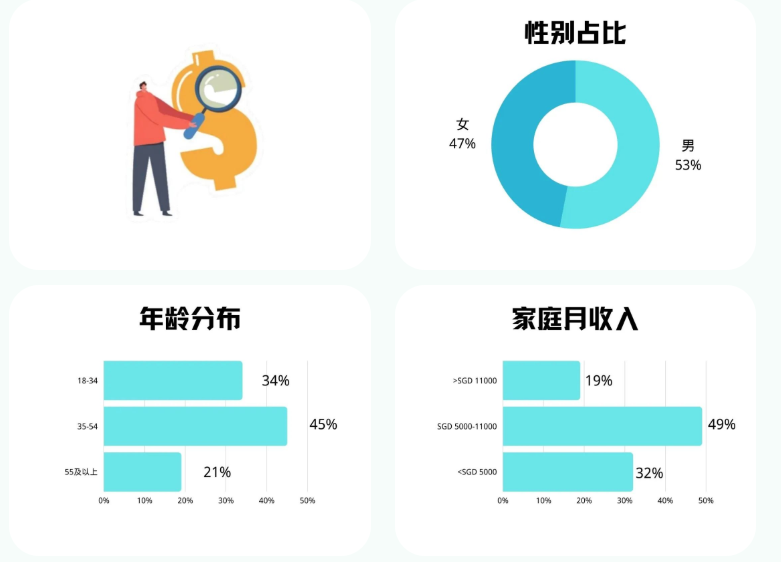 7大类目，70个重点选品，2022年亚马逊新加坡站卖什么？都给你圈好了！