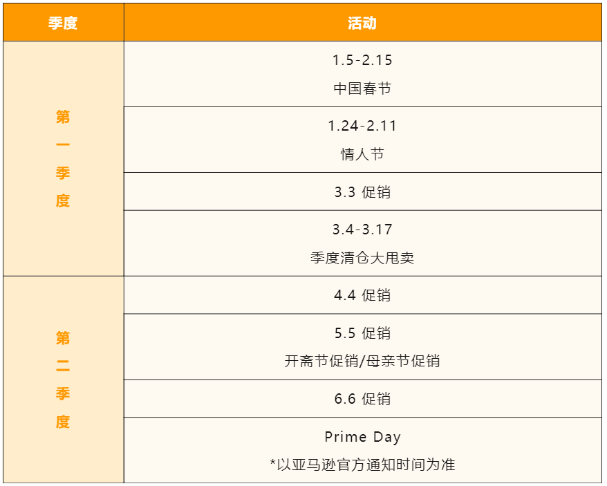 7大类目，70个重点选品，2022年亚马逊新加坡站卖什么？都给你圈好了！