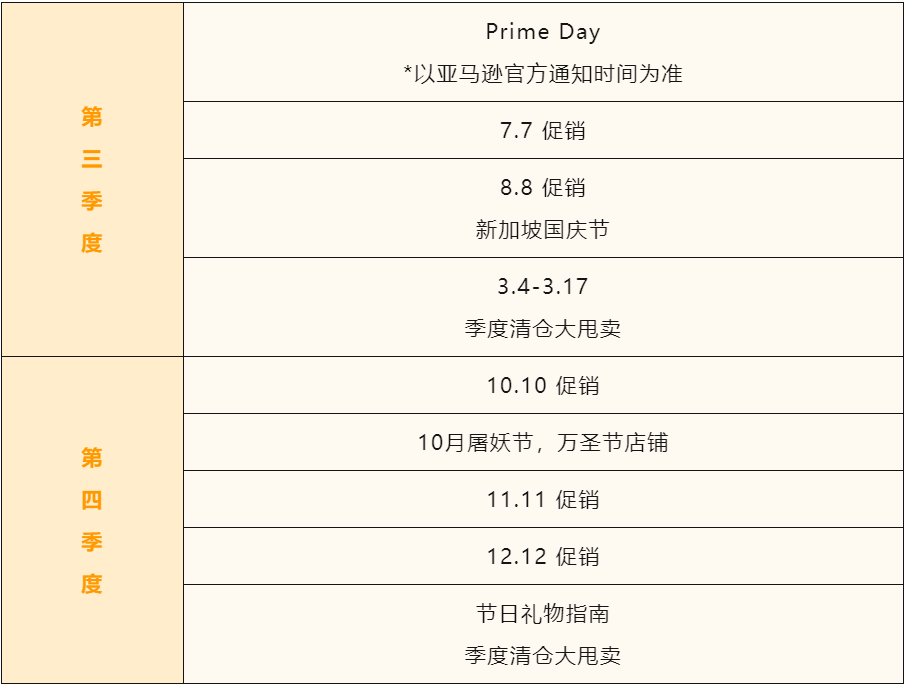 7大类目，70个重点选品，2022年亚马逊新加坡站卖什么？都给你圈好了！