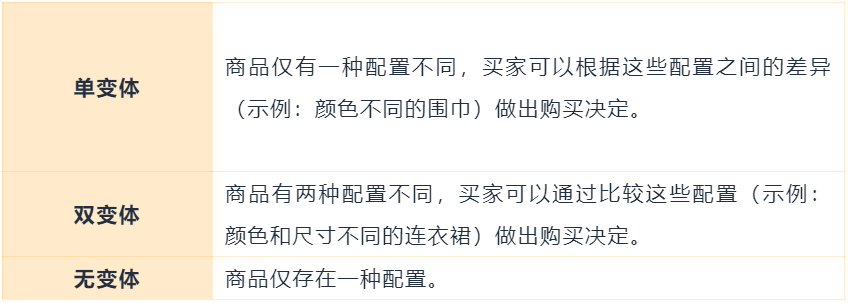 亚马逊会员日开跑产品竟被禁止显示？！现在立即检查你的Listing合规！