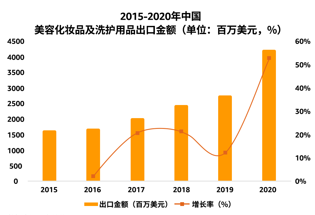 国潮化妆品强势崛起，化妆品卖到海外，在亚马逊要注意什么？